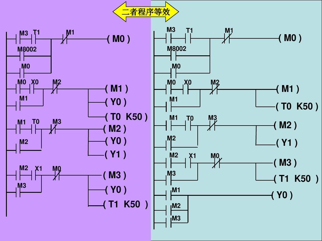 電氣自動化就業機會_電氣自動化就業_電氣自動化就業形勢和發展動態