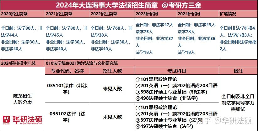 武漢大學工程系指的是什么_武漢大學工程學院幾本_武漢工程大學專科