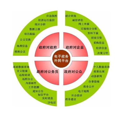 行政效率特點具有哪些_行政效率主要表現在哪些方面_行政效率具有的特點