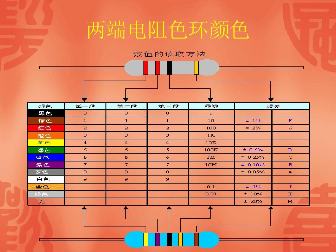 電子電路基礎教材電子版_電子電路基礎教程_教程電路電子基礎知識