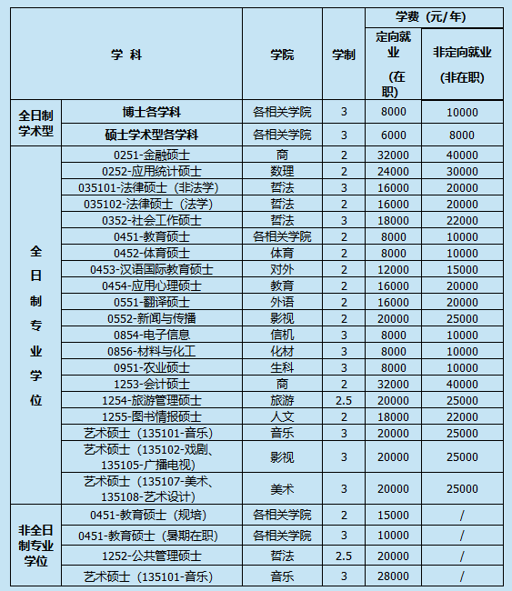 師范就業杭州大學好嗎_杭州師范大學好就業嗎_杭州師范大學就業前景