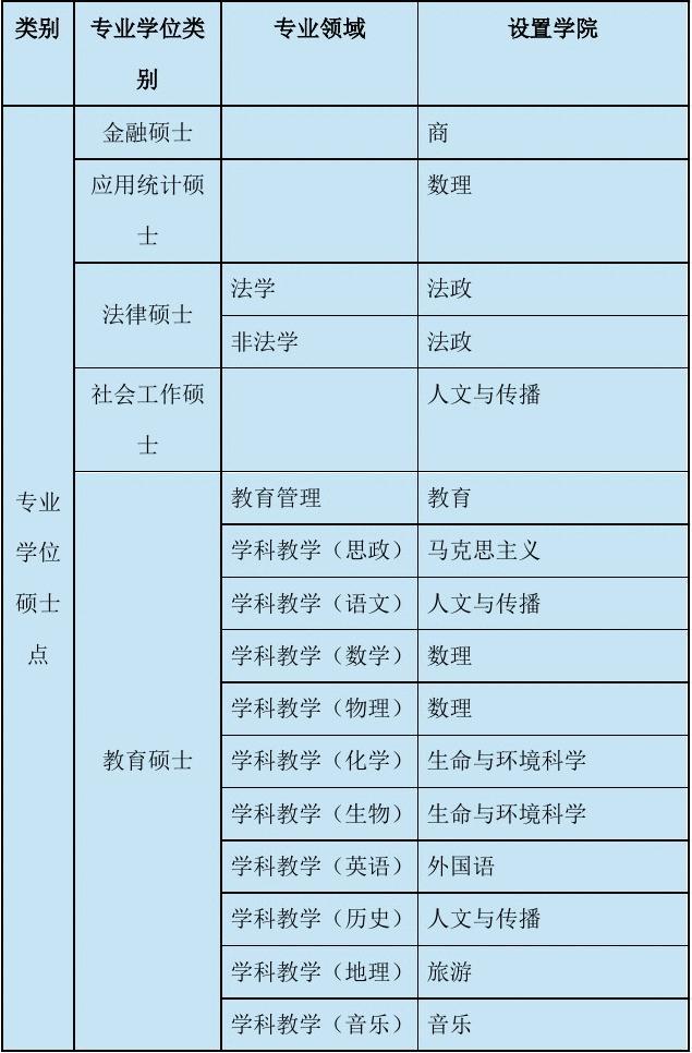 杭州師范大學就業前景_師范就業杭州大學好嗎_杭州師范大學好就業嗎