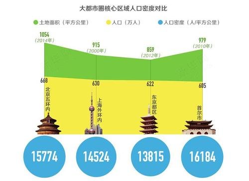 青島人口數量2020年總數_青島人口數量2024年_青島2021人口