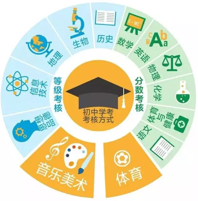 山東省教育招生網(wǎng)_招生考試院山東省教育_山東省教育廳招生考試官網(wǎng)