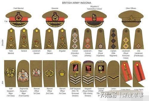中國軍銜肩章_中國的軍銜等級肩章_我國的軍銜制度與肩章