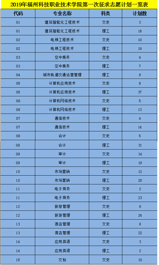 科技招生電子大學簡章最新_電子科技大學招生簡章_電子科技大學招生官網