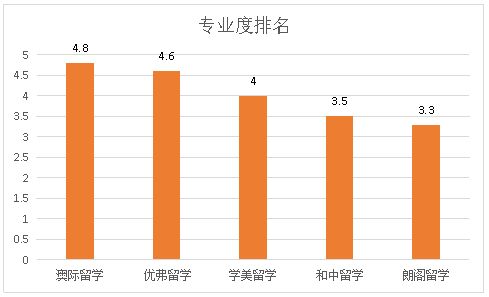 深圳中學(xué)排名全國排名_深圳中學(xué)排名_深圳中學(xué)排名前50