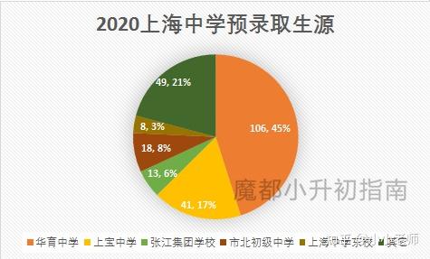 深圳中學(xué)排名全國排名_深圳中學(xué)排名前50_深圳中學(xué)排名