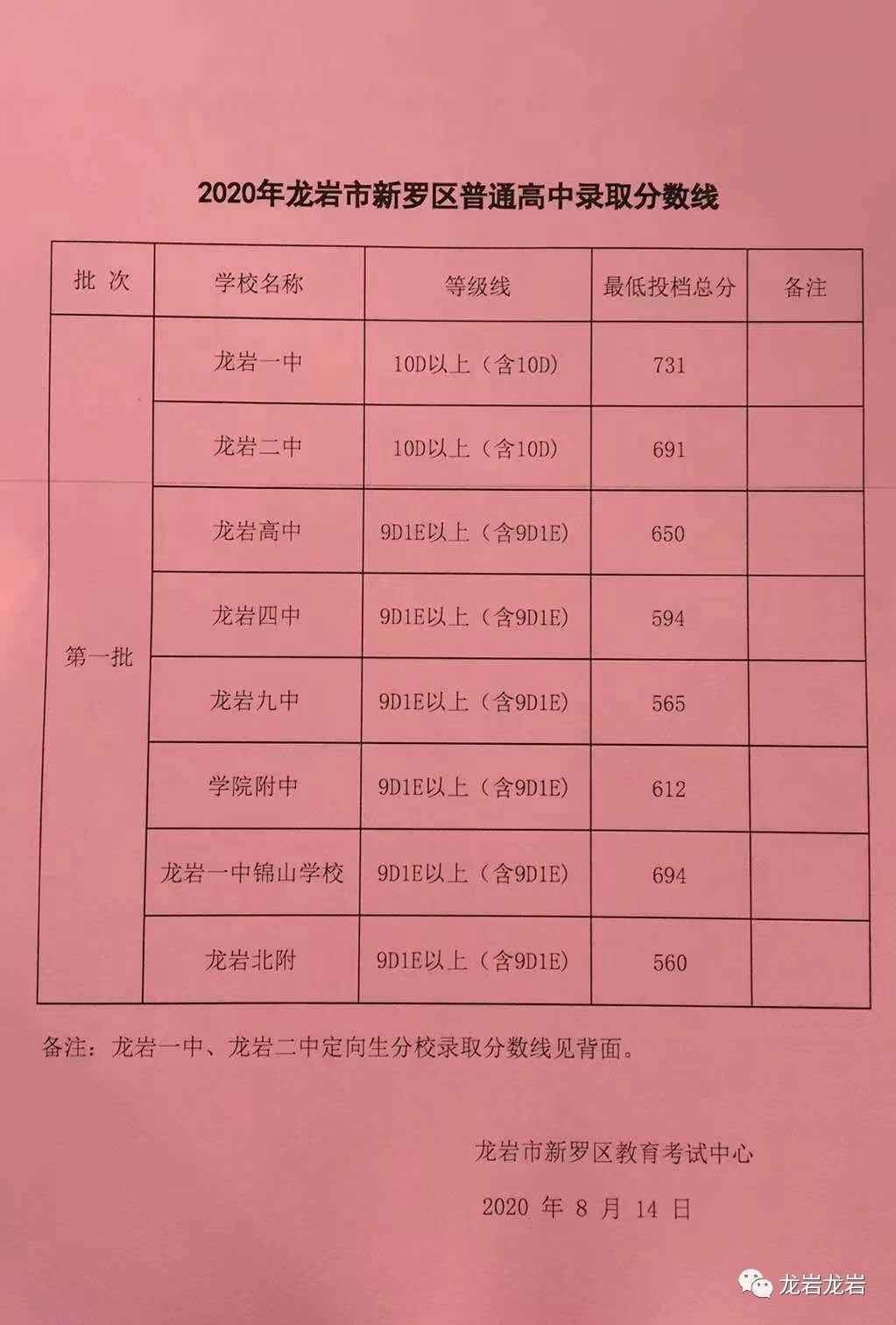 批次線投檔線錄取線_各批次錄取結果_各批次錄取線發布