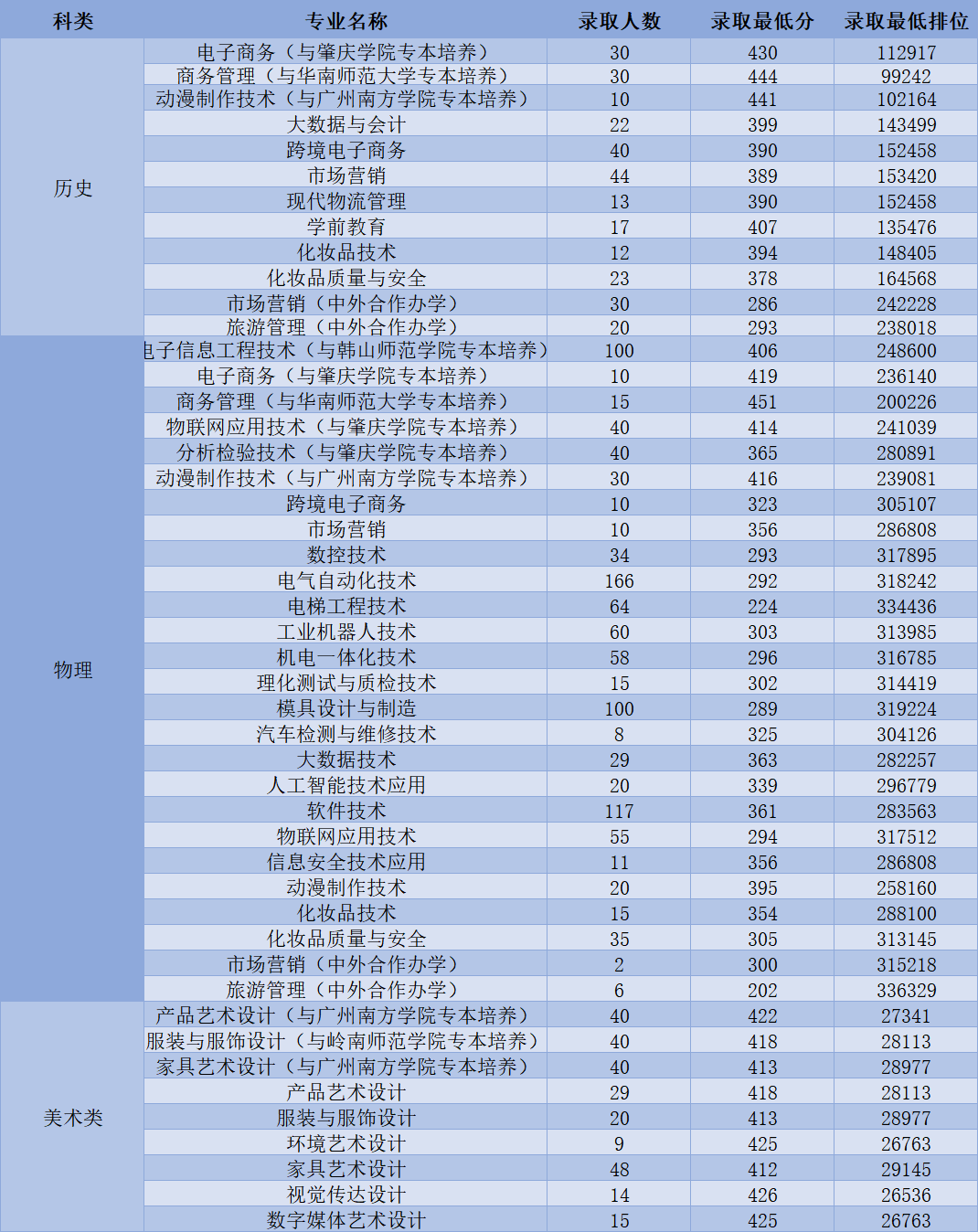 專科錄取結果什么時候發布_專科錄取結果什么時候公布_專科錄取公布結果時候怎么查