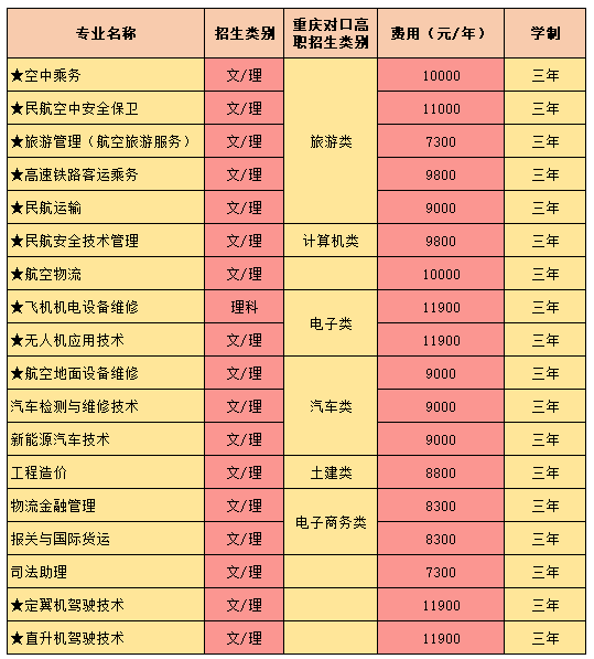 單招報考排名_2024單招學校排名_單招排名前十的學校