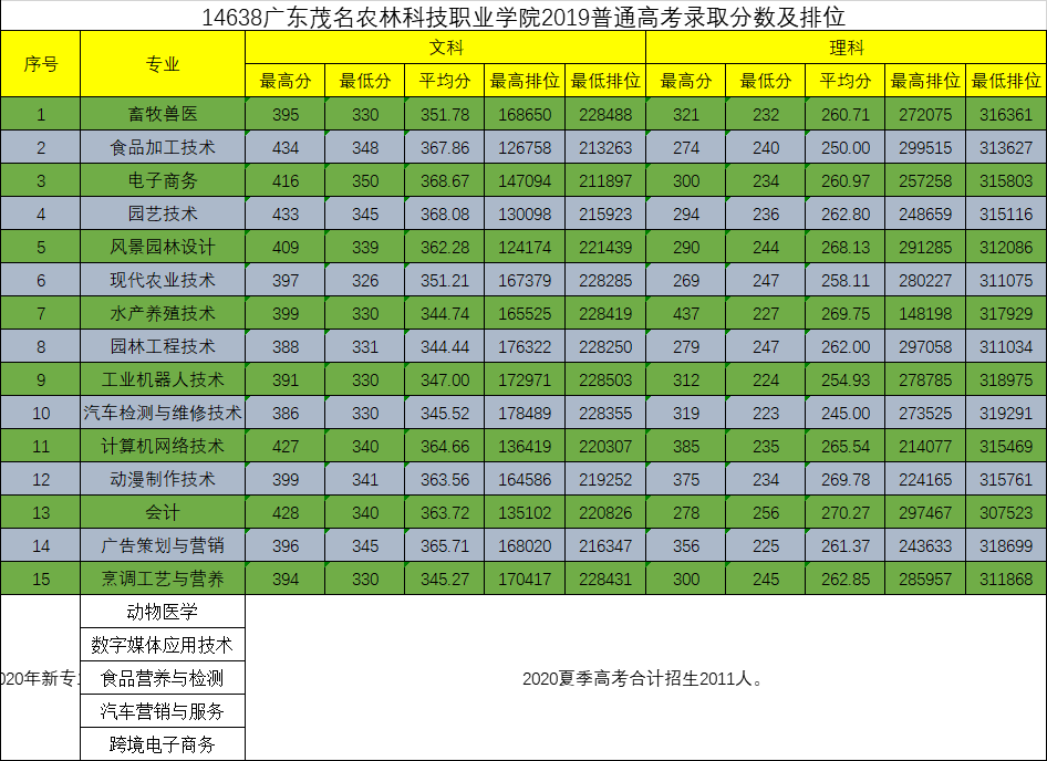 廣東的垃圾大專_廣東十大垃圾大專_垃圾大專生