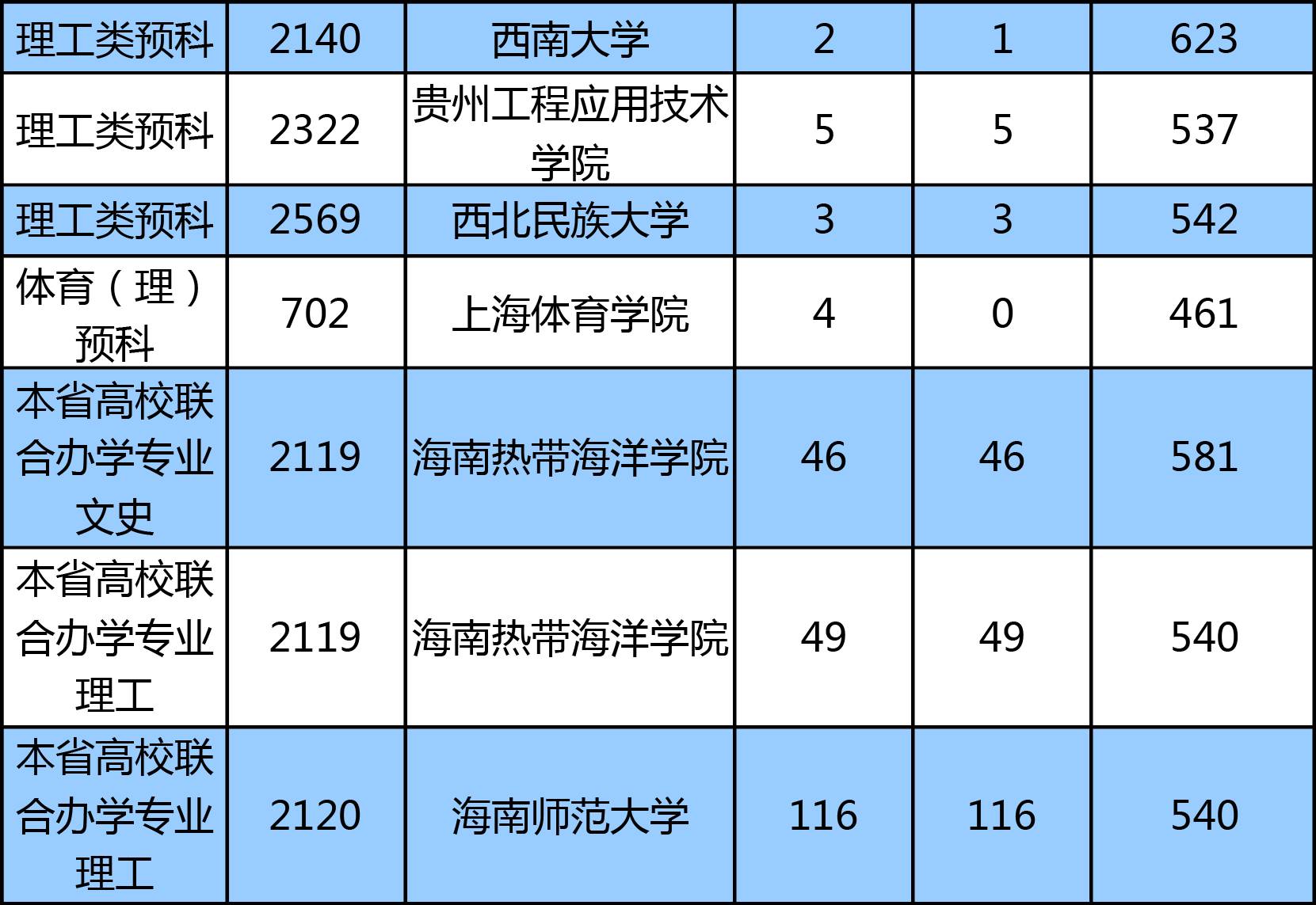 專科分?jǐn)?shù)張家口學(xué)院線是多少_張家口學(xué)院專科分?jǐn)?shù)線_張家口學(xué)院2021專科