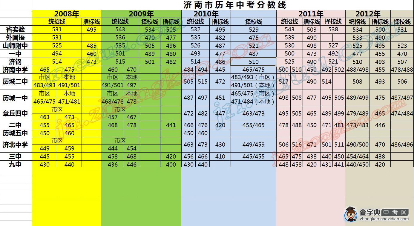 一分一段表是什么意思_分段表有什么用_分段表現(xiàn)分