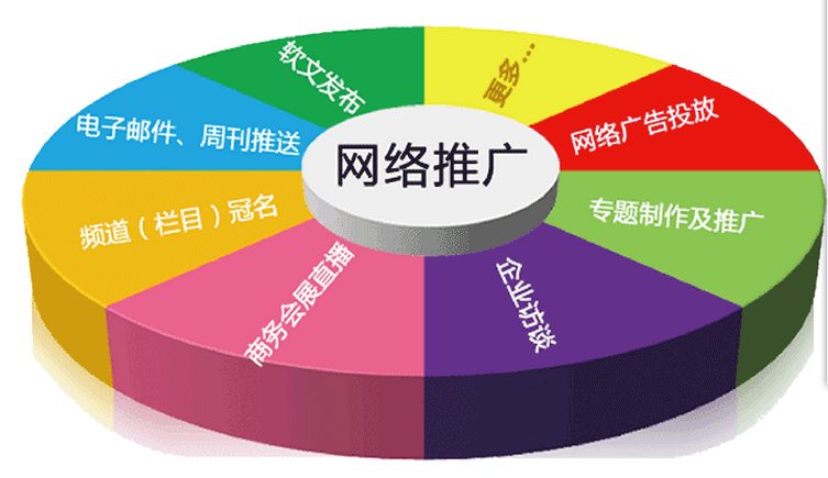 商務(wù)課程電子專業(yè)有哪些_電子商務(wù)專業(yè)課程_商務(wù)課程電子專業(yè)是什么
