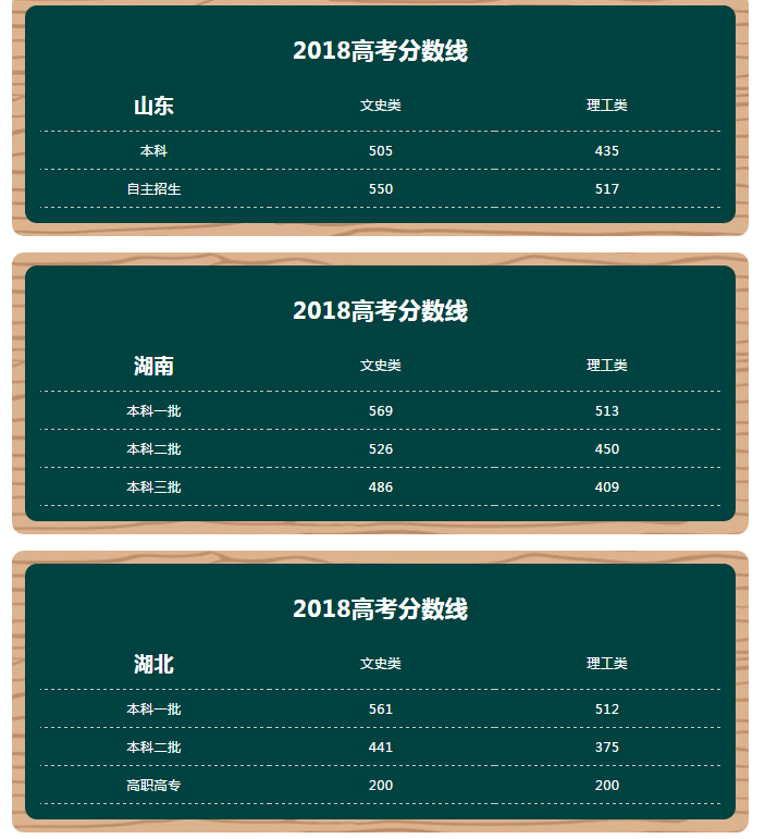 藝術類考生如何填報志愿_志愿填報考生藝術類怎么填_志愿填報藝術類