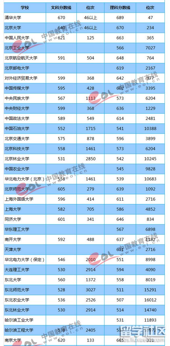 志愿填報藝術類_志愿填報考生藝術類怎么填_藝術類考生如何填報志愿
