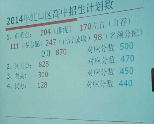 志愿填報藝術類_藝術類考生如何填報志愿_志愿填報考生藝術類怎么填