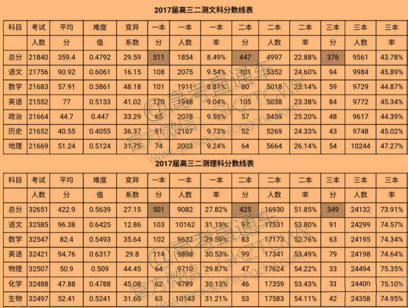 西安的二本大學(xué)理科_理科二本大學(xué)排名西安_西安二本大學(xué)理科