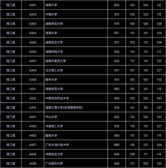 濟南職業(yè)學(xué)院單招分?jǐn)?shù)線_濟南職業(yè)學(xué)院單招錄取_濟南職業(yè)學(xué)院單招專業(yè)2021