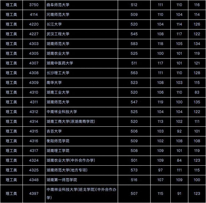 濟南職業(yè)學(xué)院單招分?jǐn)?shù)線_濟南職業(yè)學(xué)院單招錄取_濟南職業(yè)學(xué)院單招專業(yè)2021