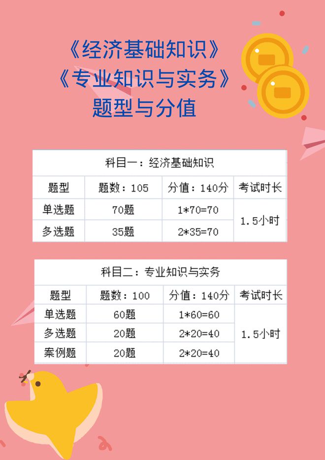 2024年高級經濟師模擬試題_2020年高級經濟師模擬試題_高級經濟師模擬考試