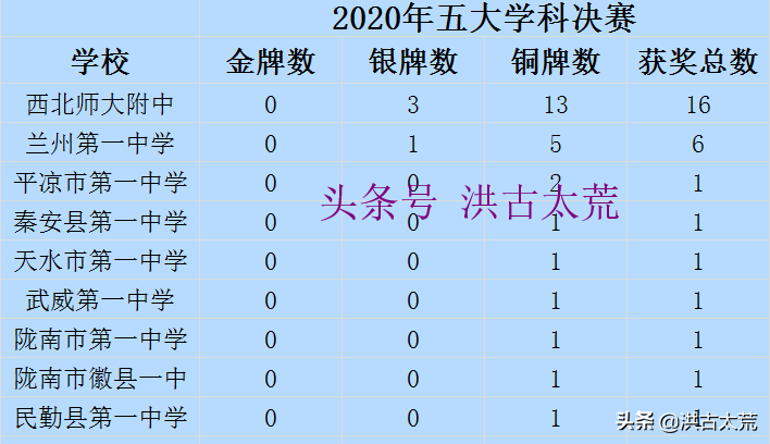好點(diǎn)的二本師范大學(xué)_師范二本學(xué)校_二本的好的師范大學(xué)