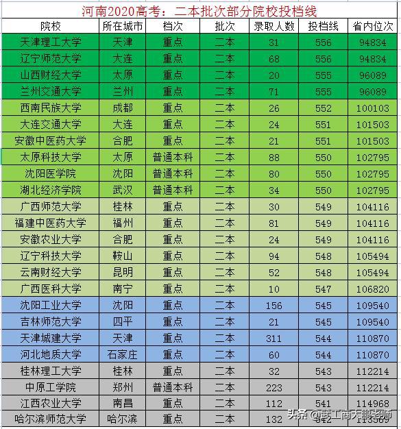 二本和本二的區別_二本a類和b類的區別_一本B和二本A的區別