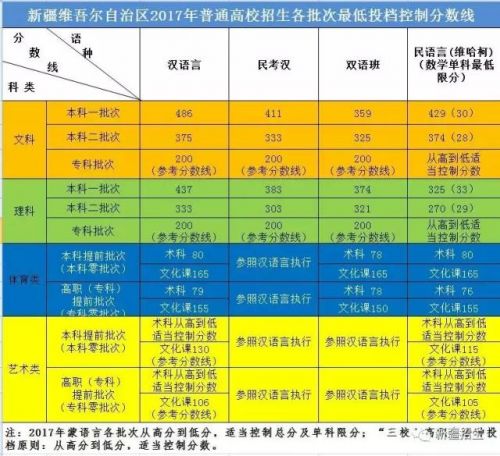 二本a類和b類的區別_一本B和二本A的區別_二本和本二的區別
