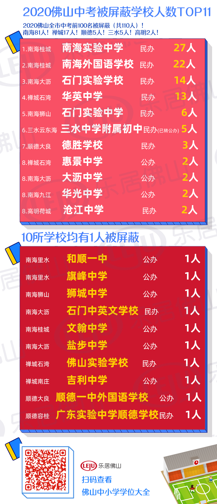 高考查排名的軟件_高考查排名怎么查_怎么查高考排名