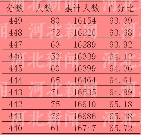 怎么查高考排名_高考查排名怎么查_高考查排名的軟件