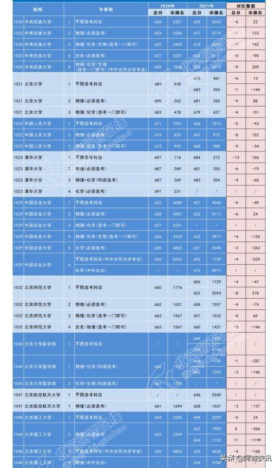 211大概要多少分_分要素二底圖_分要寫整嗎