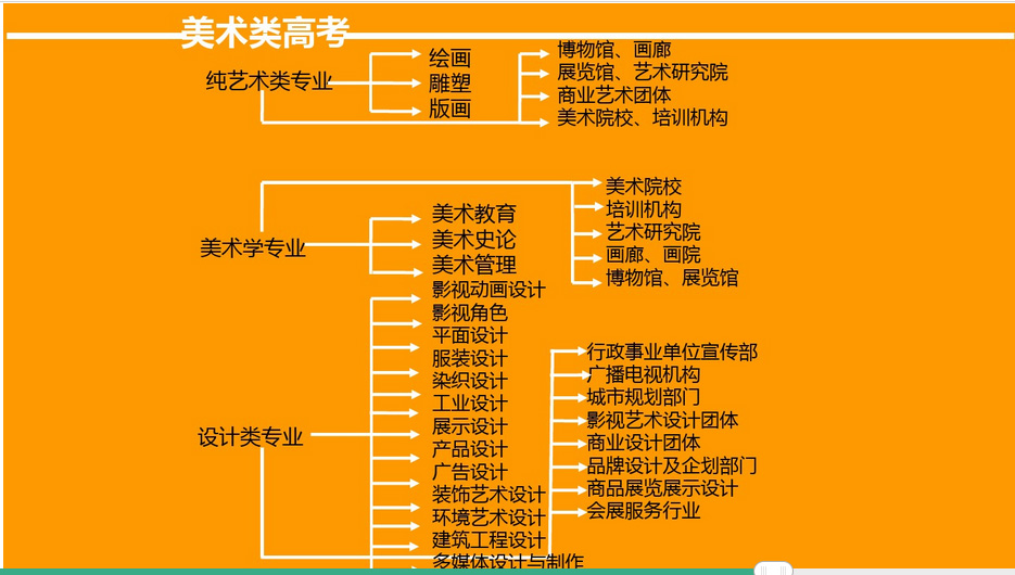 轉大學專業要多少錢_大學千萬不要轉專業_大學轉專業需要