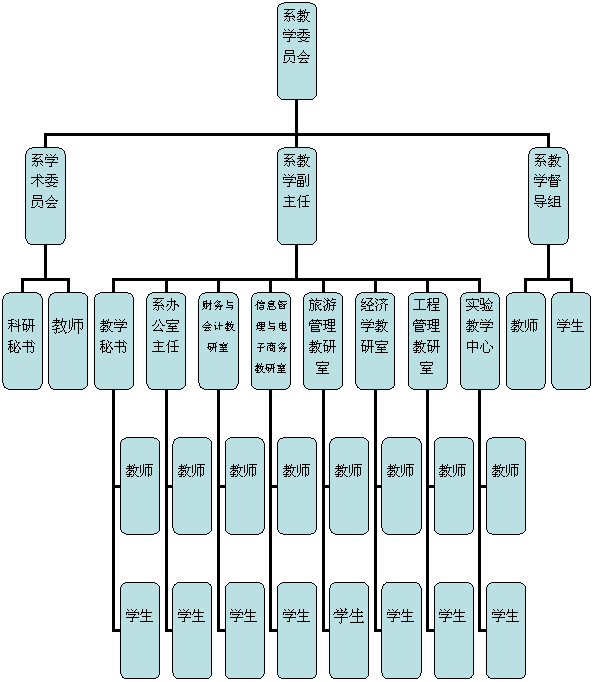 廣州商學院教務系統_廣州商學院網絡中心_廣州商學院網絡教學平臺