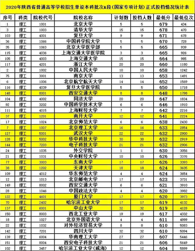 錄取分數合肥工業線大學是多少_今年合肥工業大學錄取分數線_合肥工業大學錄取分數線