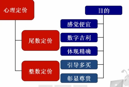 小數循環分類匯總_循環小數分類分幾種_循環小數的分類