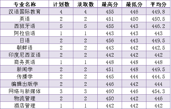 張家口職業(yè)技術學院2+2_張家口職業(yè)技術學院2020_張家口職業(yè)技術學院分數線