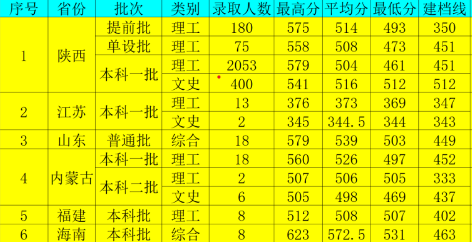 廣東省教育考試服務網成績查詢_廣東省教育考試服務網成績查詢系統_廣東考試成績查詢網站
