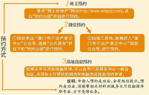 申報國稅浙江網上網址怎么填_浙江省國稅網上申報_浙江國稅網上申報網址
