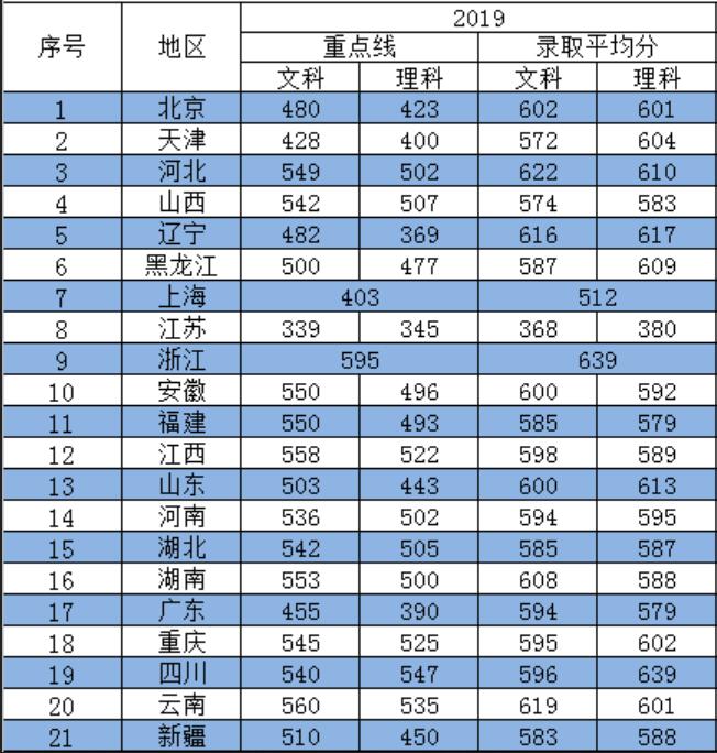 東北財經大學在財經界的地位_東北財經大學算名牌大學嗎_東北財經大學是211嗎