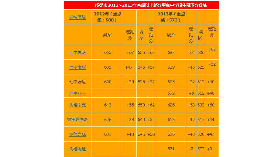 升初中成績查詢_小升初考試成績查詢_查初升高成績
