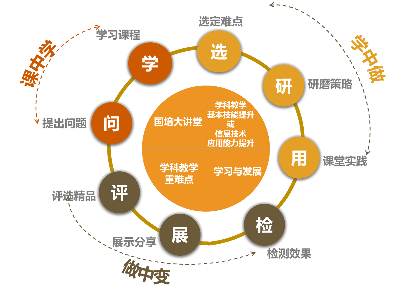 湖南省普通高中素質(zhì)教育評價_湖南省普通高中綜合素質(zhì)評價平臺_湖南省普通高中素質(zhì)評價表