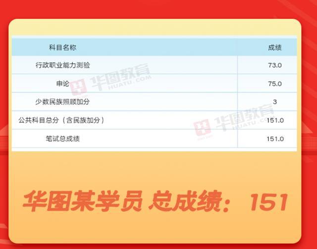 春季高考查詢成績時間廣東_春季高考查詢成績網(wǎng)站_春季高考成績查詢