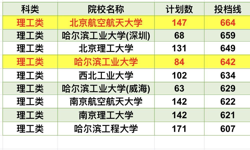 2921年二本線_二本錄取線2023_2821年二本線
