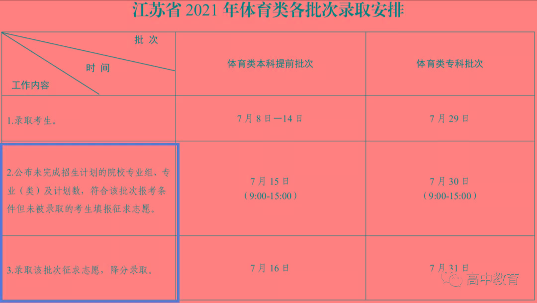 中考志愿填報系統_中考志愿填報系統查詢_中考志愿填報系統如何修改志愿