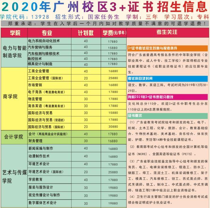 焦作大學單招2024_焦作大學單招_焦作大學單招分數線