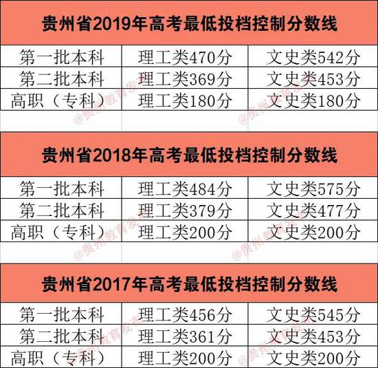 廣東省教育考試綜合報(bào)名系統(tǒng)_廣東省教育考試綜合報(bào)名入口_廣東省教育考試綜合成績(jī)查詢(xún)