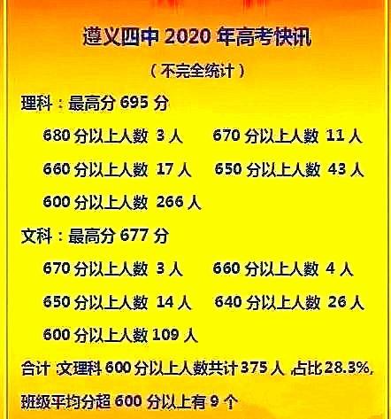 貴族排名學校有哪些_貴族學校大學_貴族學校排名