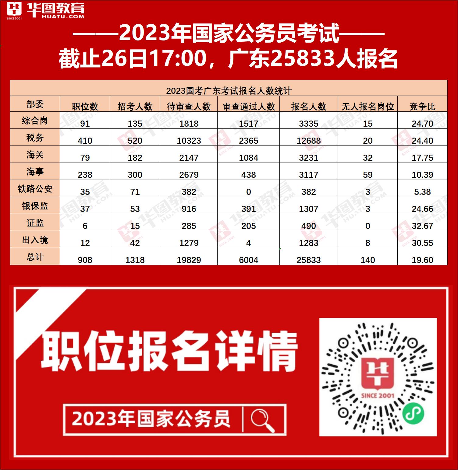 廣東省人事考試網_廣東省人事考試網_廣東省人事考試網