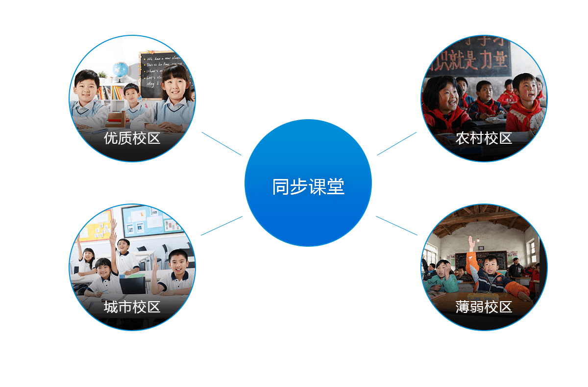 郵政網絡學院培訓學院_郵政網絡培訓學院_郵政網絡培訓學院登陸